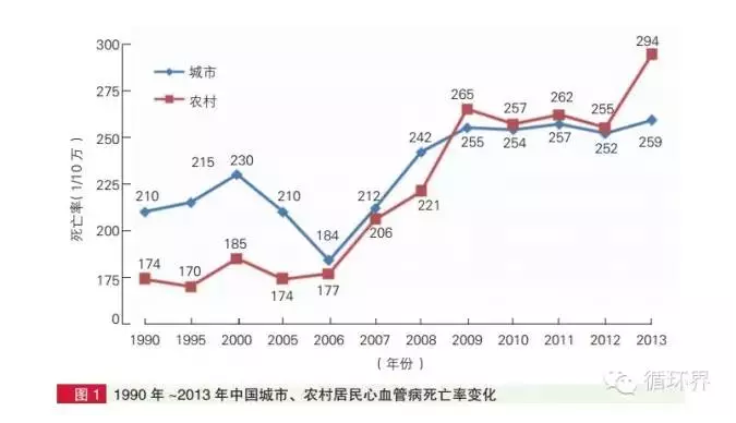 2014年中國心血管病報告