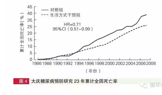 2014年中國心血管病報告