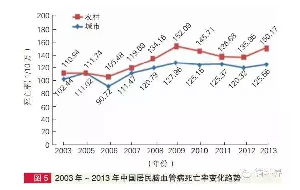 2014年中國心血管病報告