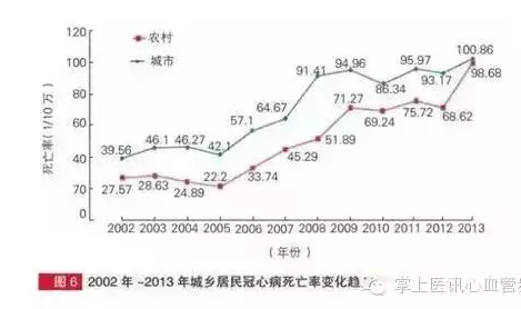 2014年中國心血管病報告