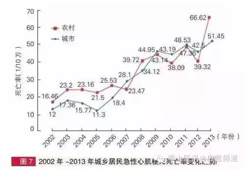 2014年中國心血管病報告