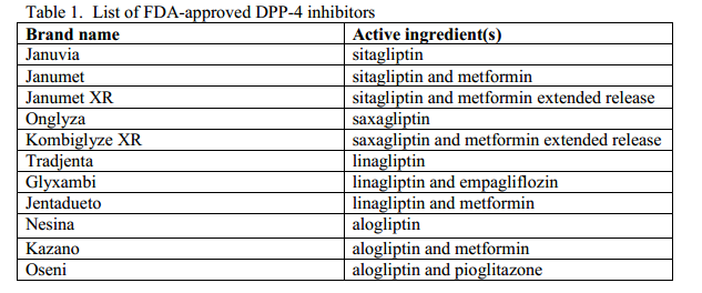 FDA警告：DPP-4抑制劑類降糖藥可能引發嚴重關節疼痛！